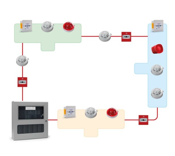 AlarmCalm false fire alarm management Network Diagram
