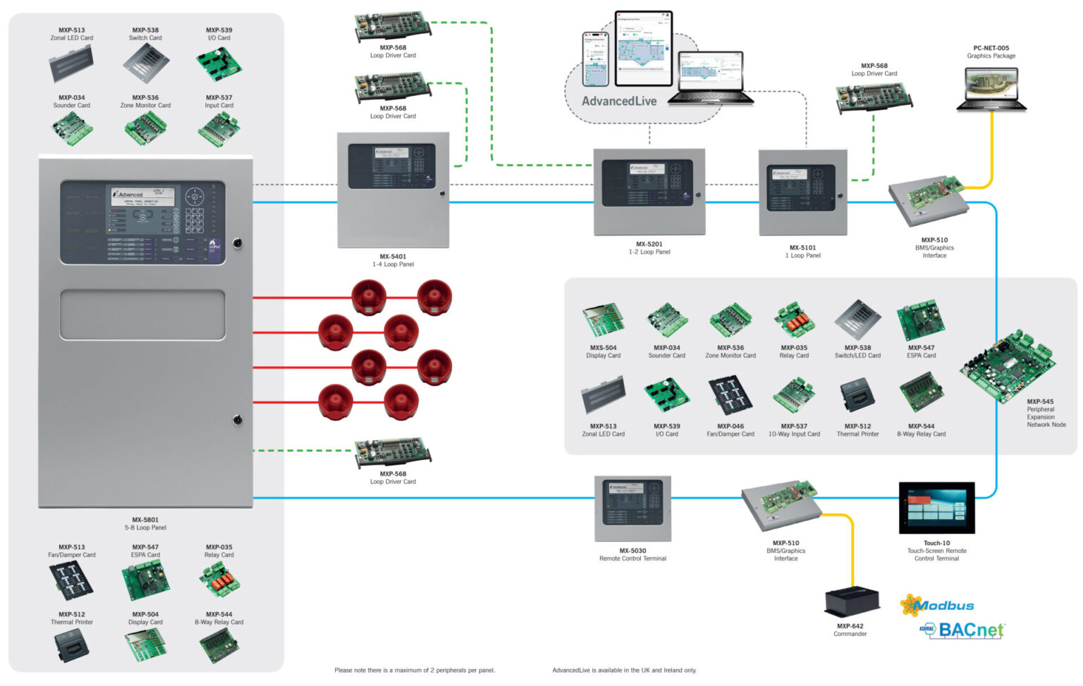 Conventional vs Addressable Fire Alarm System: Key Differences