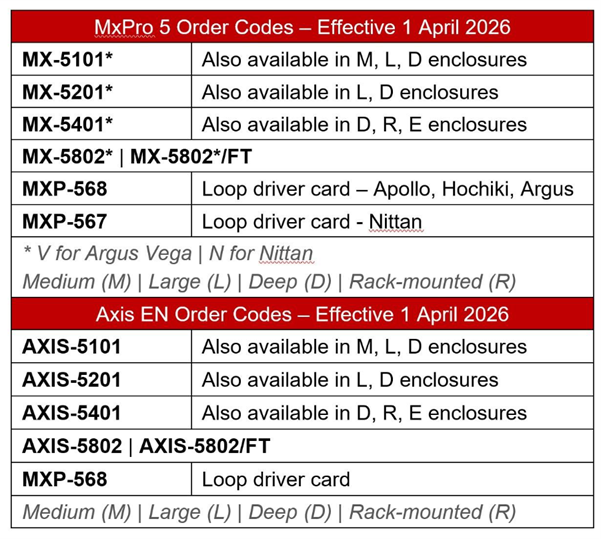 Table showing updated order codes for MxPro 5 and Axis EN, effective from 1 April 2026